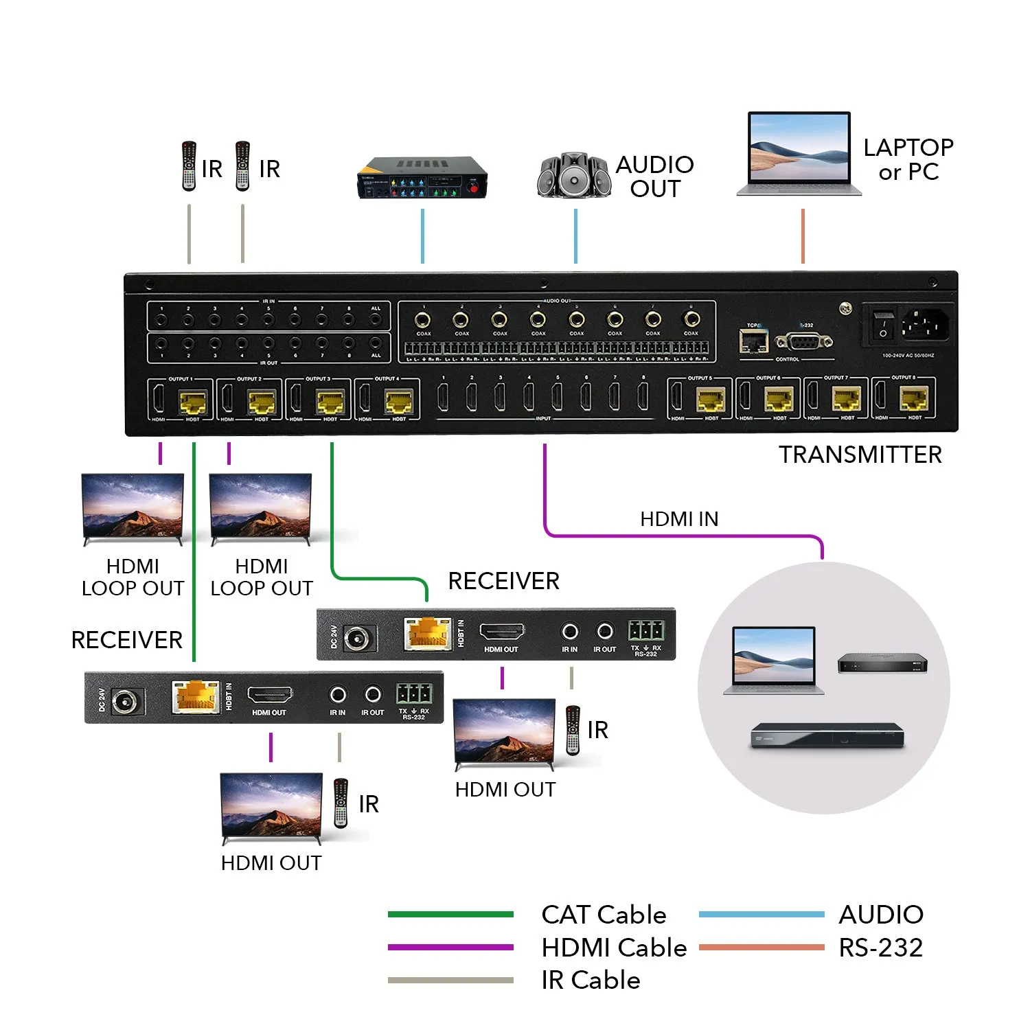 4K 8x8 HDMI Matrix Switcher Extender & HDBaseT Over CAT5e/6/7 Cable Up To 400 Feet (UHD88-EXB400R-K)