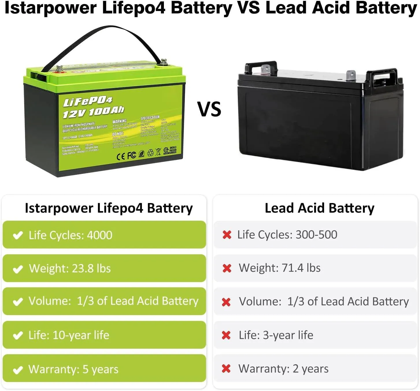 Acopower 12V 100Ah LiFePO4 Deep Cycle Lithium Battery