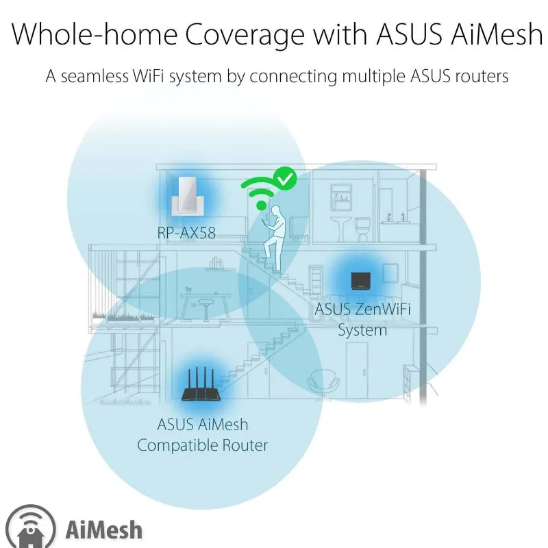 ASUS RP-AX58 (AX3000) Dual-Band Wi-Fi 6 Range Extender - 5GHz(2402 Mbps) / Gigabit LAN