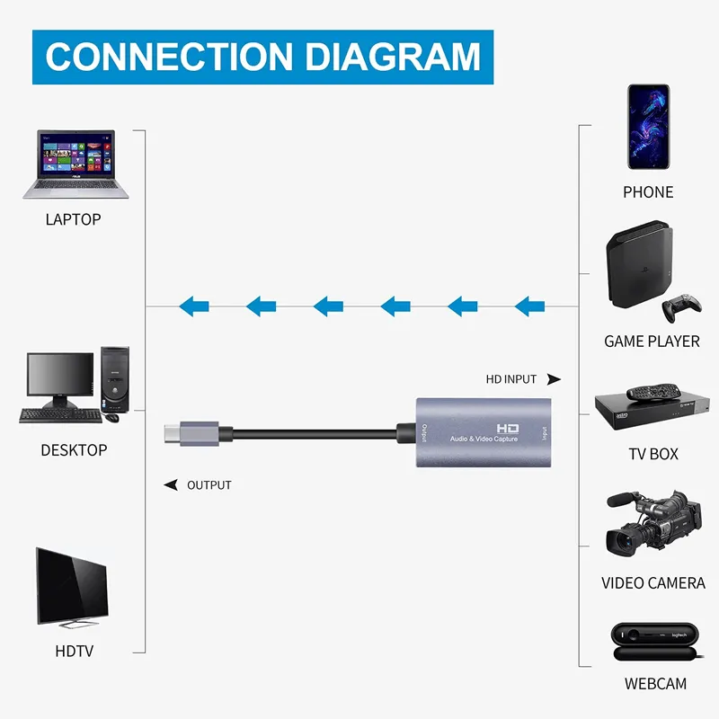 Type C To HDMI 4K Audio and Video Capture Card Adapter Z29A